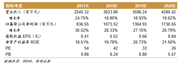 【西南医药朱国广团队】通化东宝(600867)业绩基本符合预期,静待三代