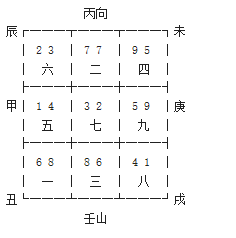 七运壬山丙向飞星图图片