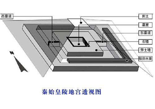 秦始皇陵地宫结构图图片