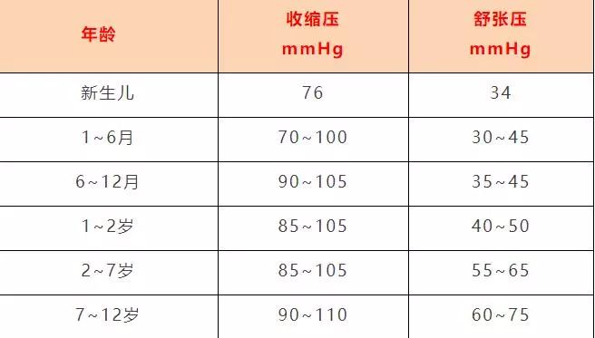 太全了各年齡血壓血糖血脂血尿酸對照表人手一份