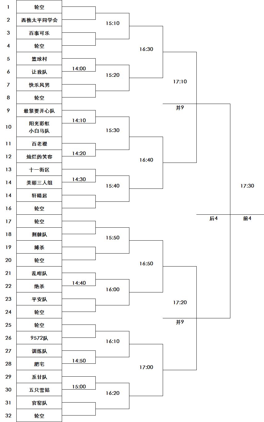 三人循环赛对阵表图片