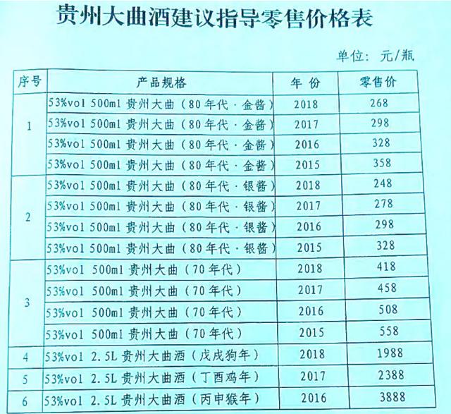 茅台发布系列酒年份定价,附完整价格表!