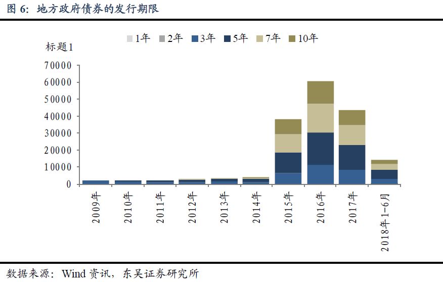 財政分析手冊進階地方政府債券