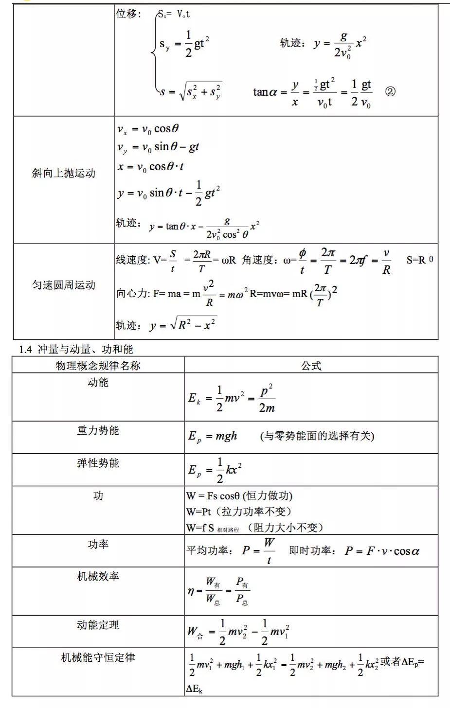 【物理笔记】高考物理常用公式总结