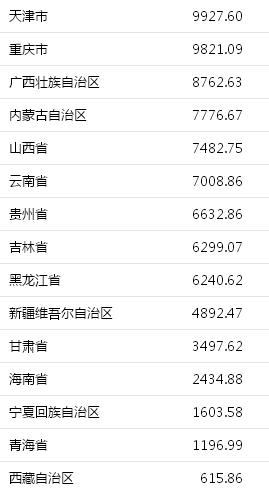 全国省份gdp排名_31省份2017年GDP:22地增速超全国东北经济回暖