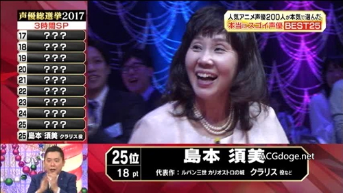 第 11 名:皆口裕子 52 岁第 12 名:金井美香 54 岁第 13 名:田中真弓