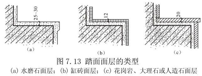 常用的楼梯踏面材料:水泥砂浆,水磨石,花岗岩,大理石,缸砖等2