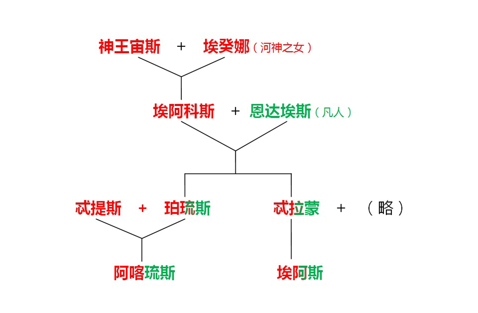 阿喀琉斯人物形象分析图片