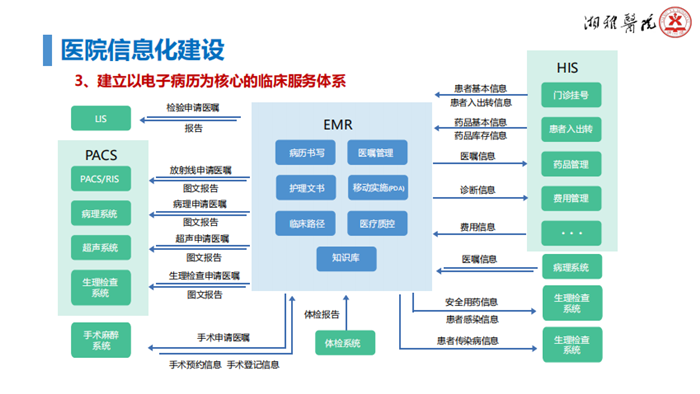 湘雅医院孙虹用信息化推动医院运营管理