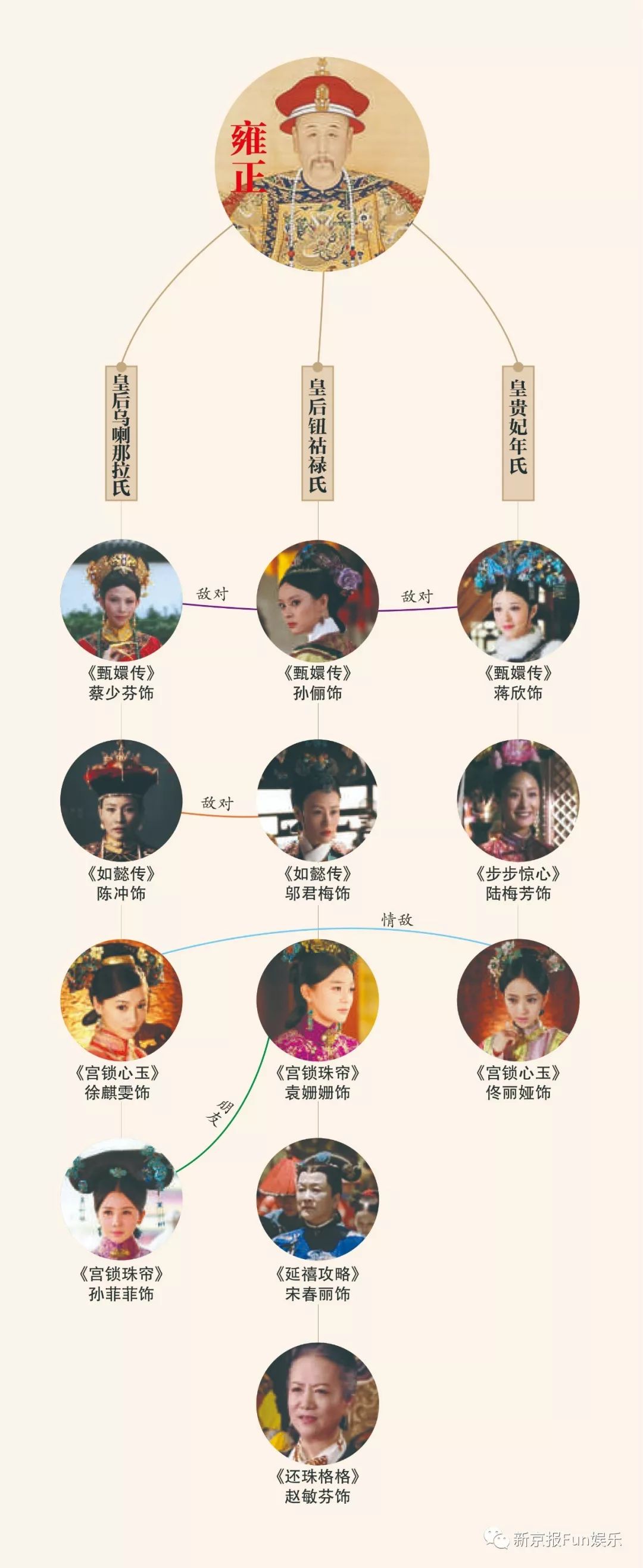甄嬛传原著嫔妃职位表图片