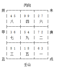 壬山丙向九运飞星图图片