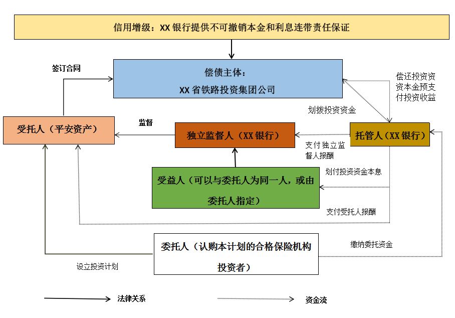 保險受益權大於債權 購買債權保險