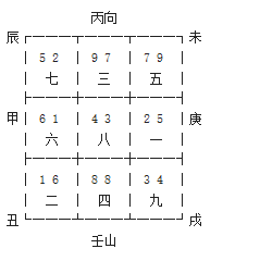 玄空飛星壬山丙向九運挨星下卦以及替卦圖