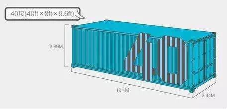 二,集裝箱的規格尺寸有時候我們常聽到很多從事國際貿易的人員說規格