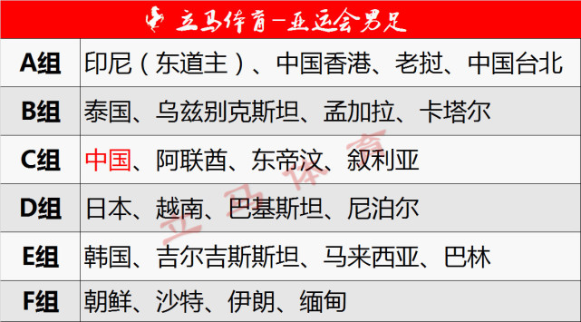 亞運會男足賽程分組直播計劃:張韋黃領最強u23國足暫小組第1_中國