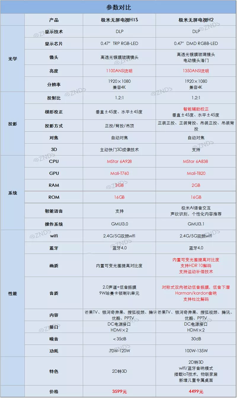 极米h1s参数图片