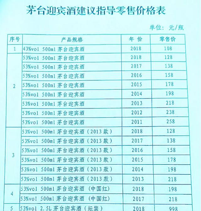 对茅台王子酒,茅台迎宾酒,贵州大曲酒,汉酱酒,仁酒等不同年份的价格都