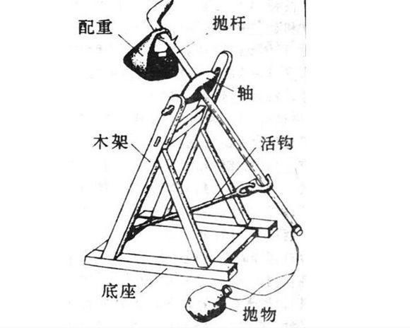 制作投石机的设计图图片