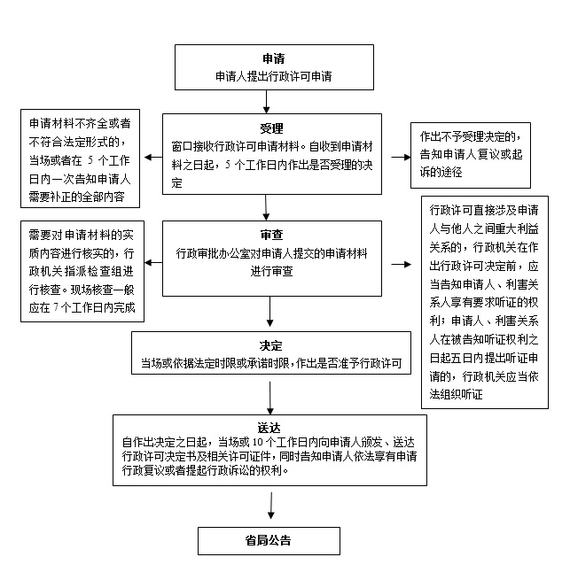 百通企服：第二、三类医疗器械生产许可证核发指南_复印件