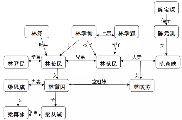 家譜國際丨福州七大名門家族史就是中國半部近現代史