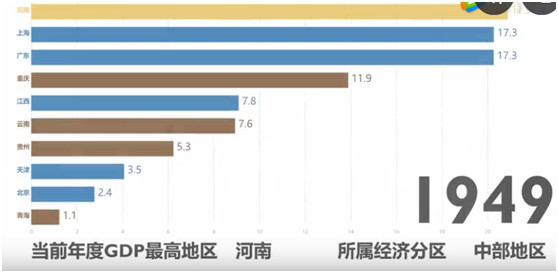 建国初期全国各省gdp_22省份一季度GDP:湖北增速第一,7省跑赢全国