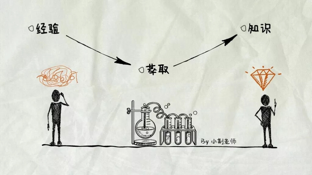 各种成功的或者不成功的经历组合成的混合物质,萃取是提纯的动作