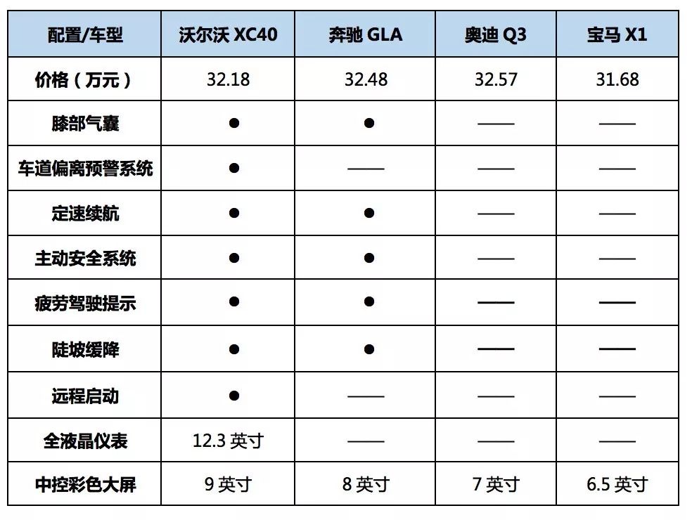 沃尔沃在中国市场的产品价格体系,也随着沃尔沃进口xc40的引入,而变得