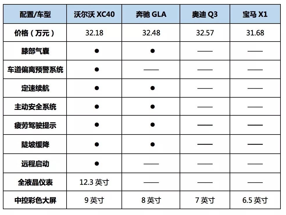 沃尔沃xc40到底贵不贵?