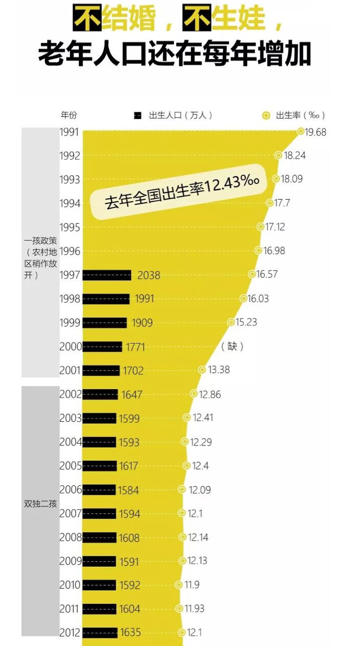 跌不停的出生率,解不开的二胎结,生育焦虑孰之过?