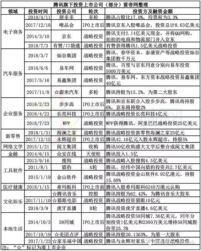 马化腾的烦恼：腾讯业务空心化 遭遇今日头条猛烈冲击