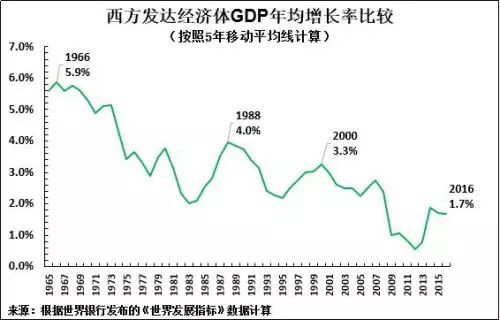 美国gdp曲线(3)