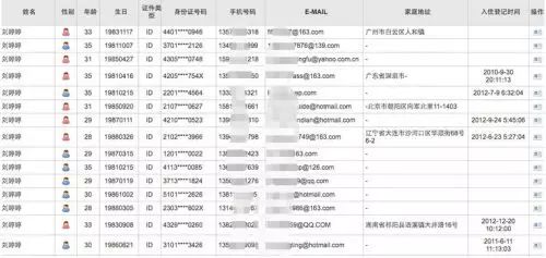 的身份信息,包括身份證信息,手機號,郵箱,家庭住址以及入住登記日期