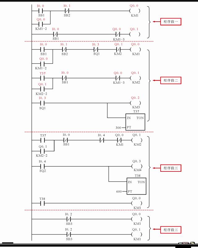 plc梯形图怎样编程?一文轻松搞定!