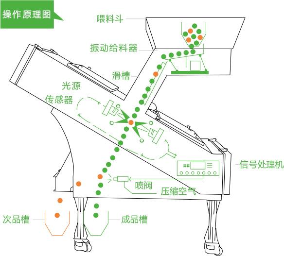 料斗cad图图片