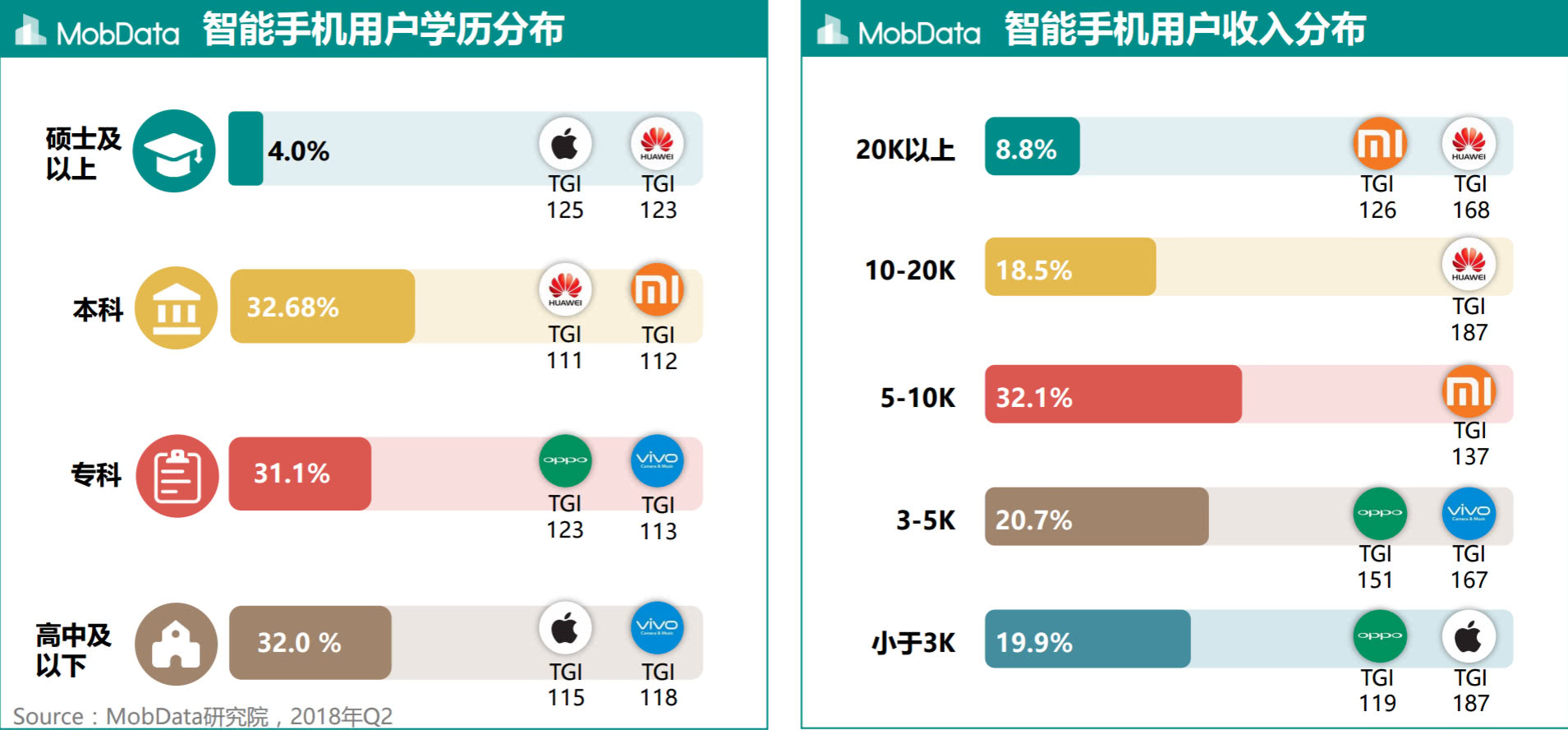 华为员工学历分布图片