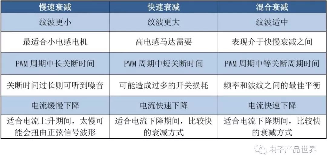 采购经理最爱的电机驱动器