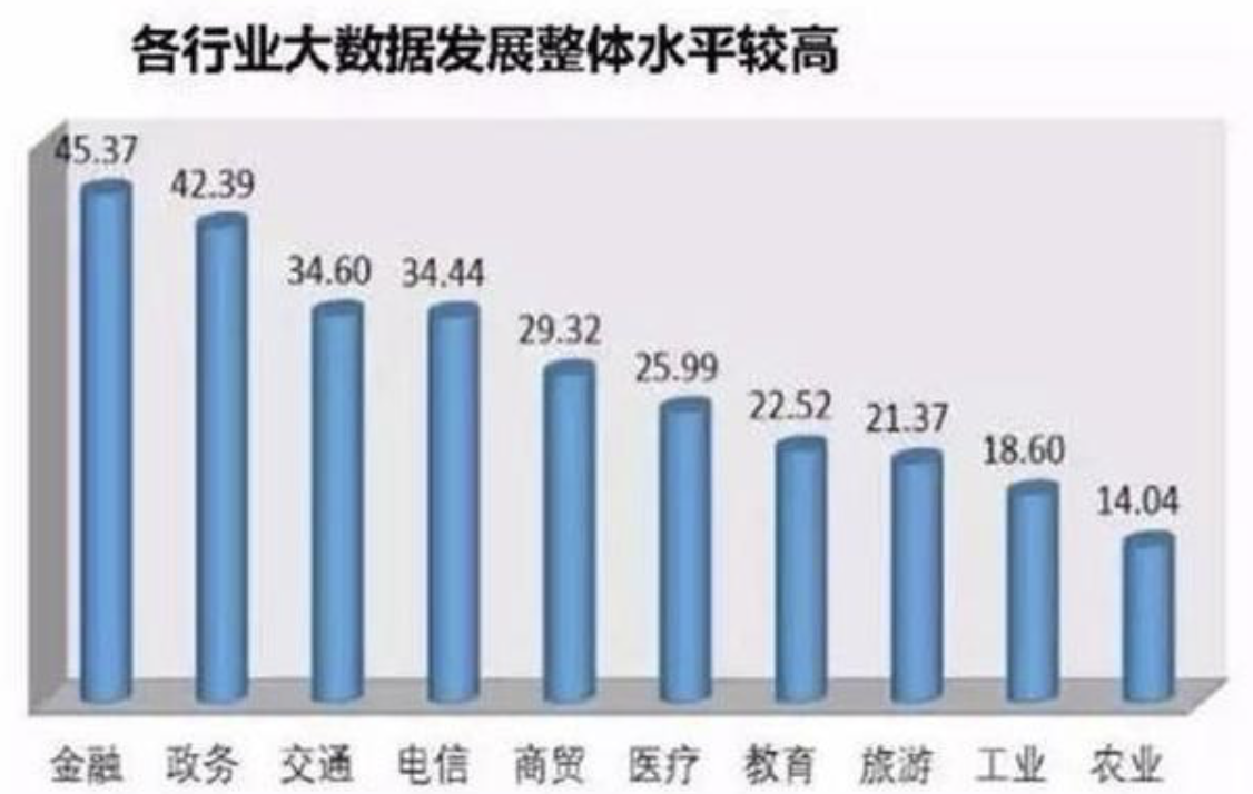 大数据发展趋势统计分析:预计2020年达到578亿元