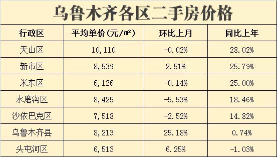 乌鲁木齐的房价是多少钱一平米(新疆乌鲁木齐的房价是多少钱一平米)