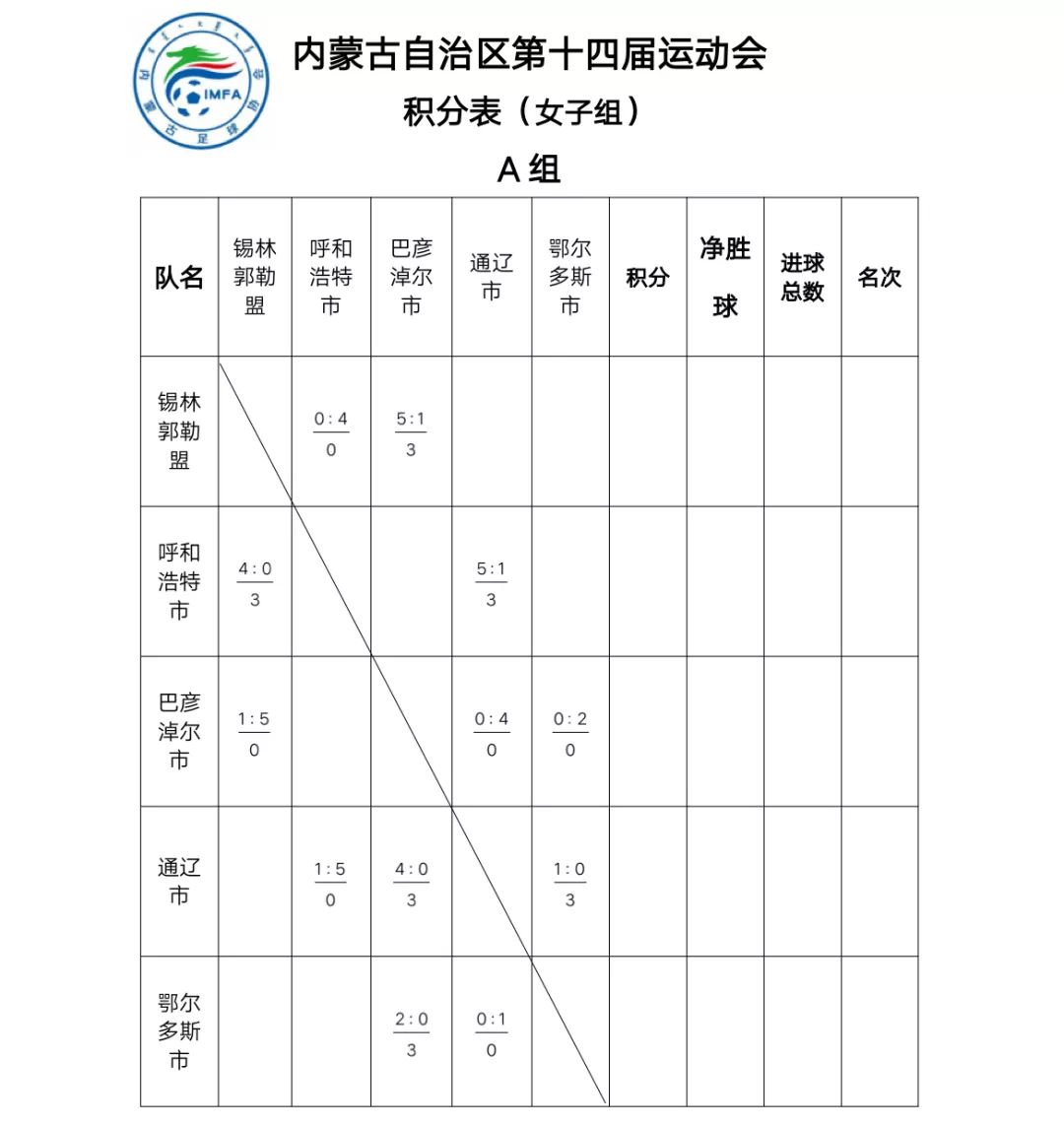 第三轮 女子组第三轮 男子组8月15日,内蒙古自治区第十四届运动会足球