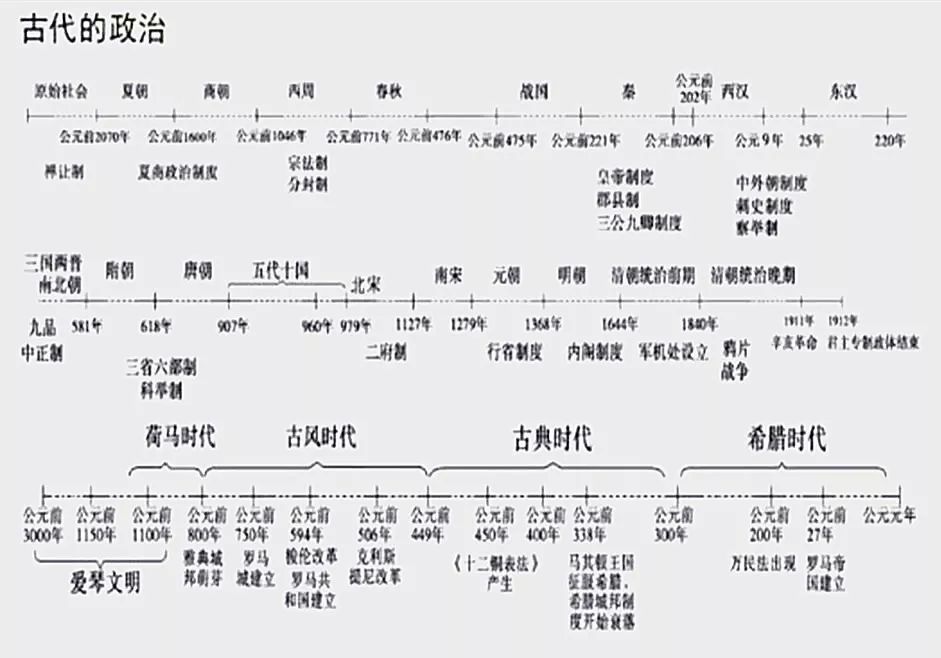 世界历史年代尺图片