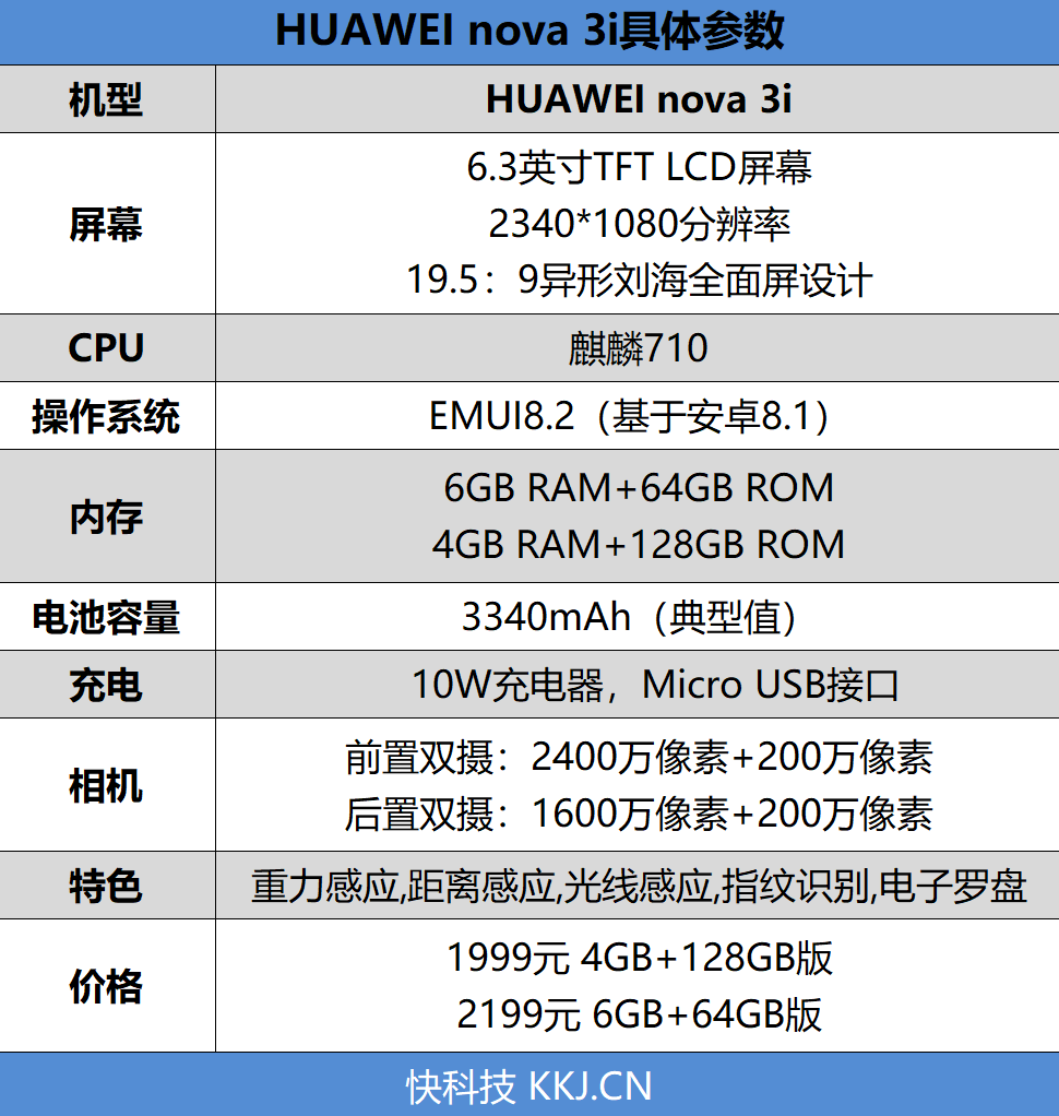 首发麒麟710！华为nova3i评测:卓越AI四摄、身披蓝紫渐变色