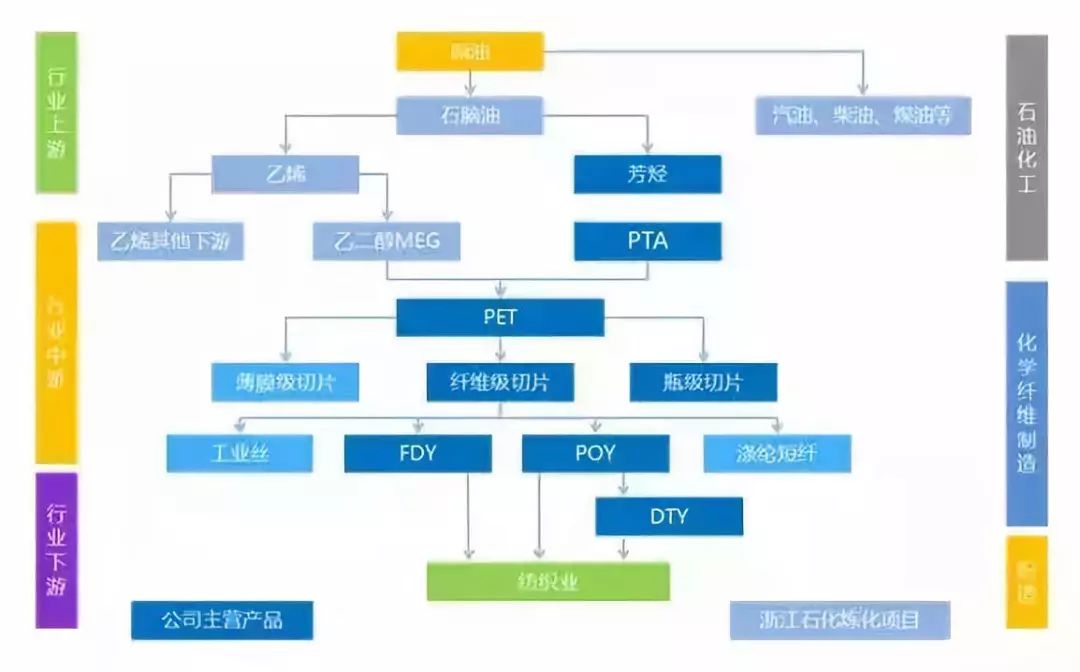 看荣盛如何打造民营炼化帝国