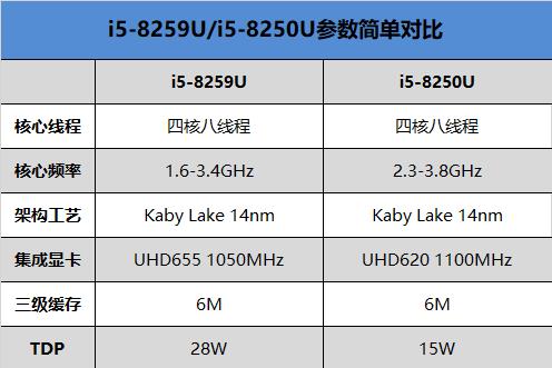 华为MateBook X Pro对比2018 MBP：谁有料