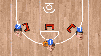 篮球战术:3v3篮球中的挡拆战术