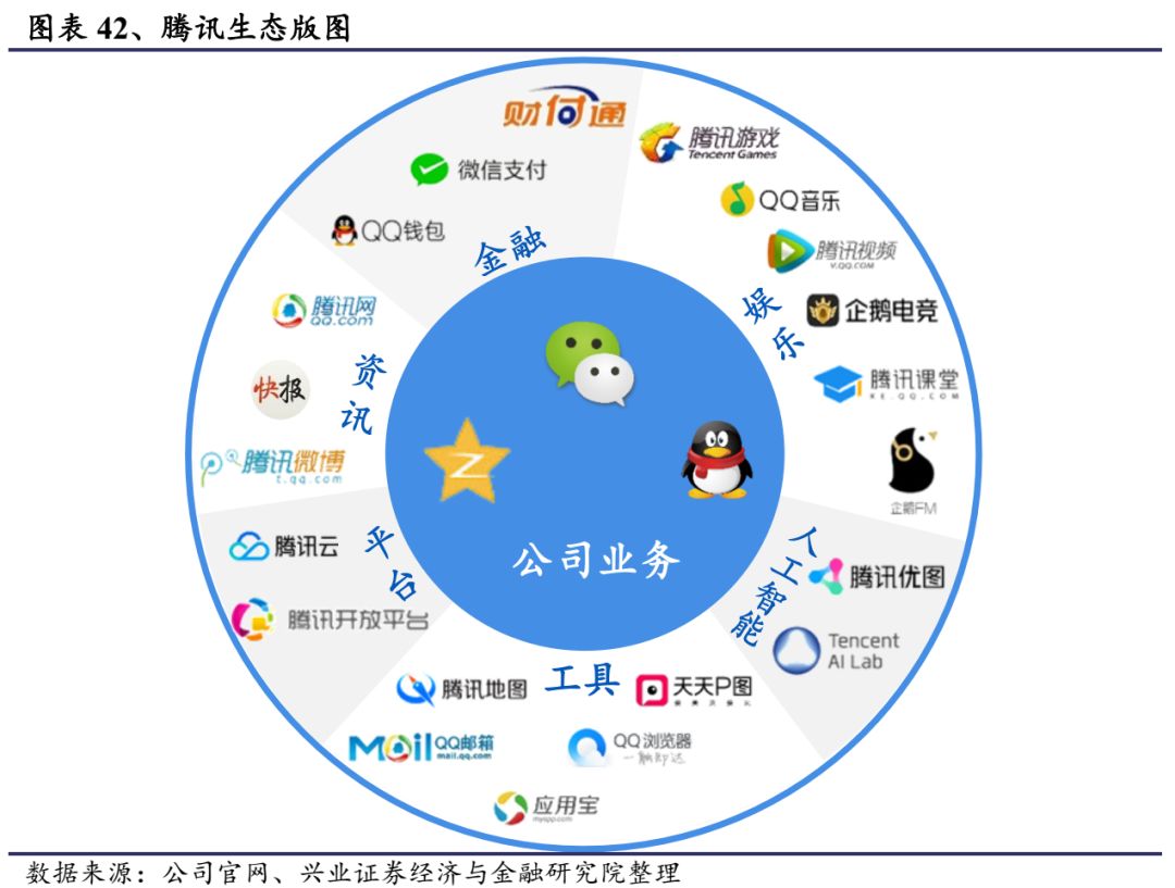 腾讯生态系统全图图片