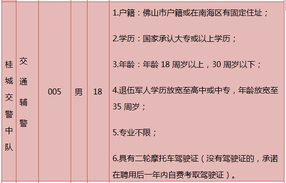 快來看看報名詳情吧~~公開招考輔警桂城下載報名表或瞭解更多詳情聯繫