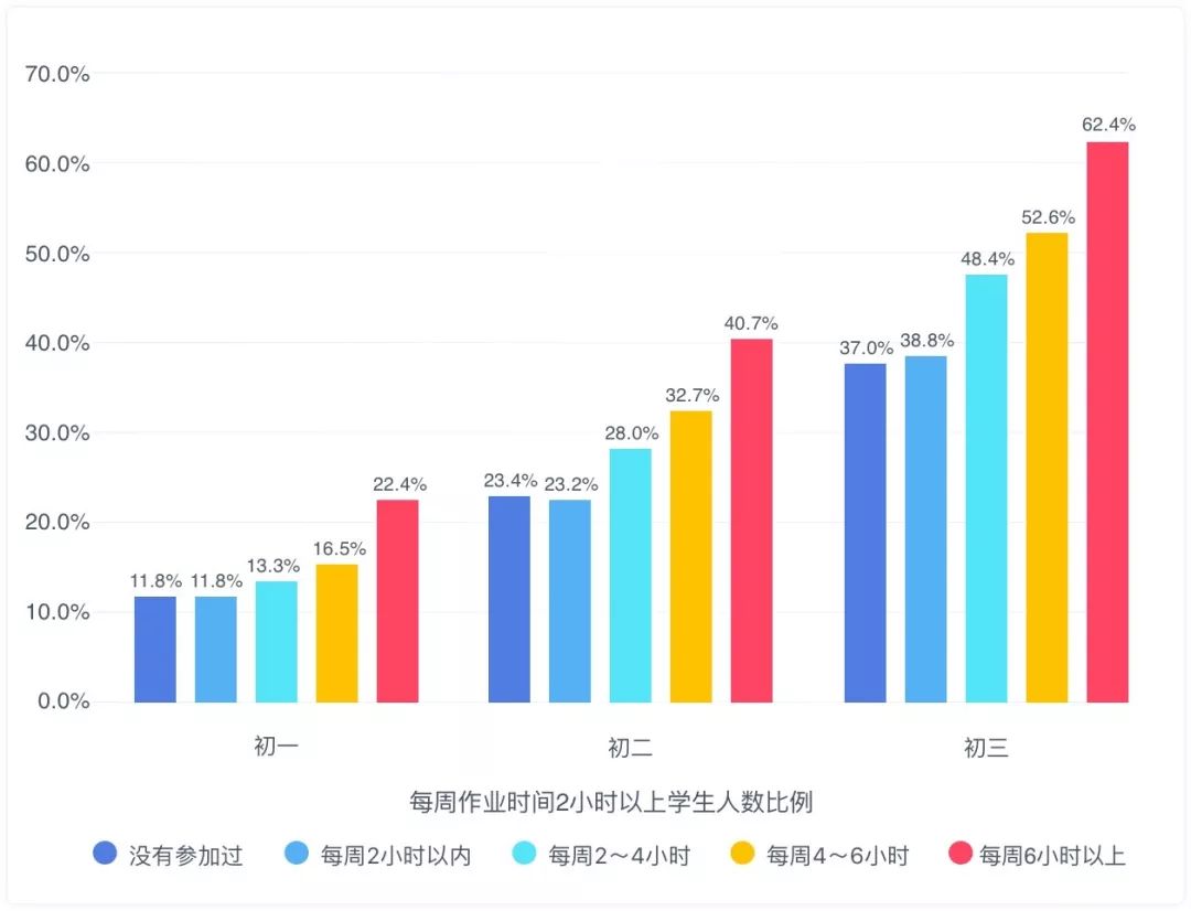 苏州市教育质量检测中心(2017)图表7 初中生学习心理压力高分组人数