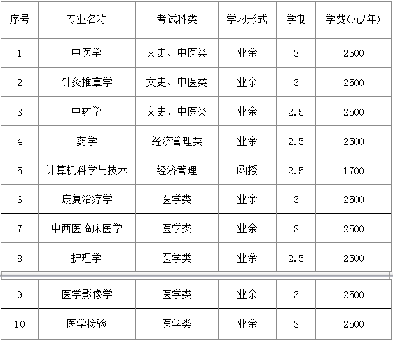 口腔医学专科起点专升本(口腔医学专科起点专升本考什么)