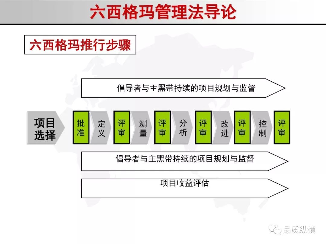 分享六西格瑪管理法導論166頁ppt