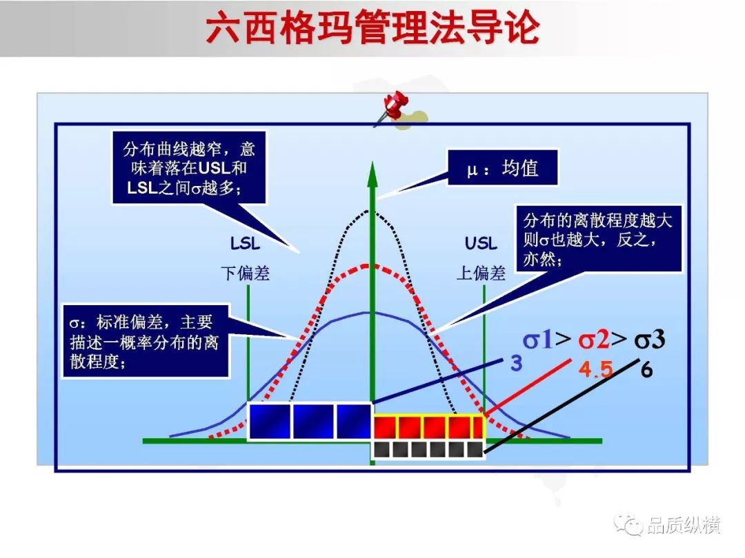 分享六西格瑪管理法導論166頁ppt